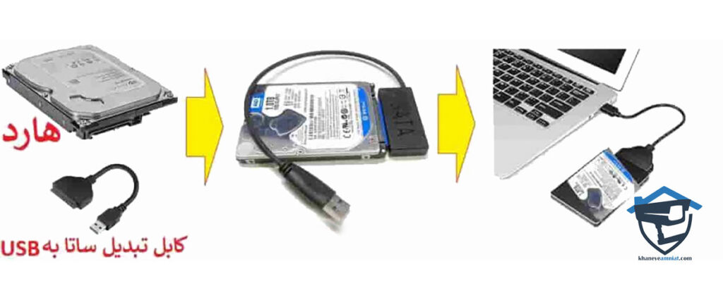 با این کار هارد دیسکی که به دستگاه DVR وصل کردین قابل مشاهده میشه . که میتونینچک باکس مورد نظر خودتون رو انتخاب کنین. کار بعدی انتخاب گزینهی INit و کلیک بر روی OK هست . که با این کار هارد دیسک شما شروع به فرمت شدن میکنه. و این به معنی حذف فیلم از دوربین مداربسته به طور کامل هست .