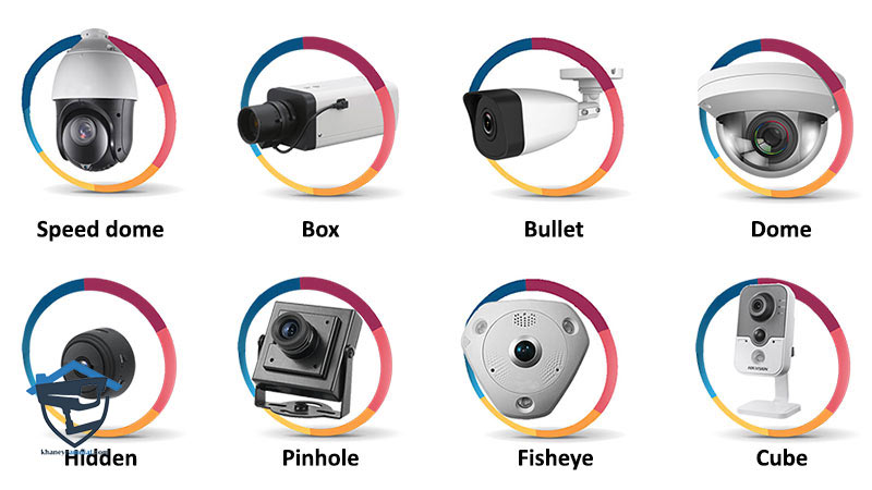 انواع دوربین مداربسته داخل منزل