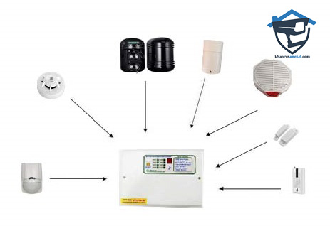 انواع سنسورهای دزدگیر اماکن