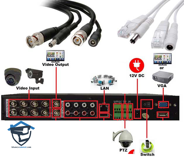 چرا دوربین مداربسته ضبط نمیکنه