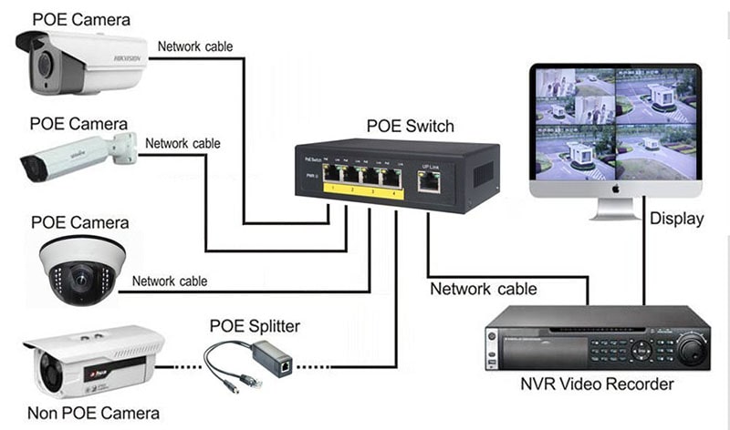 آموزش دوربین مداربسته ip