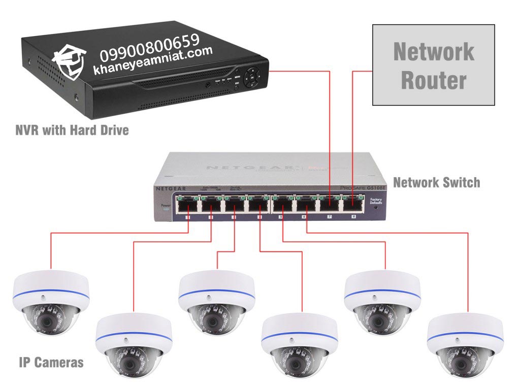 آموزش دوربین مداربسته ip