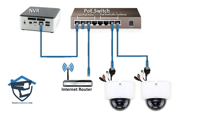  دوربین مداربسته تحت شبکه POE